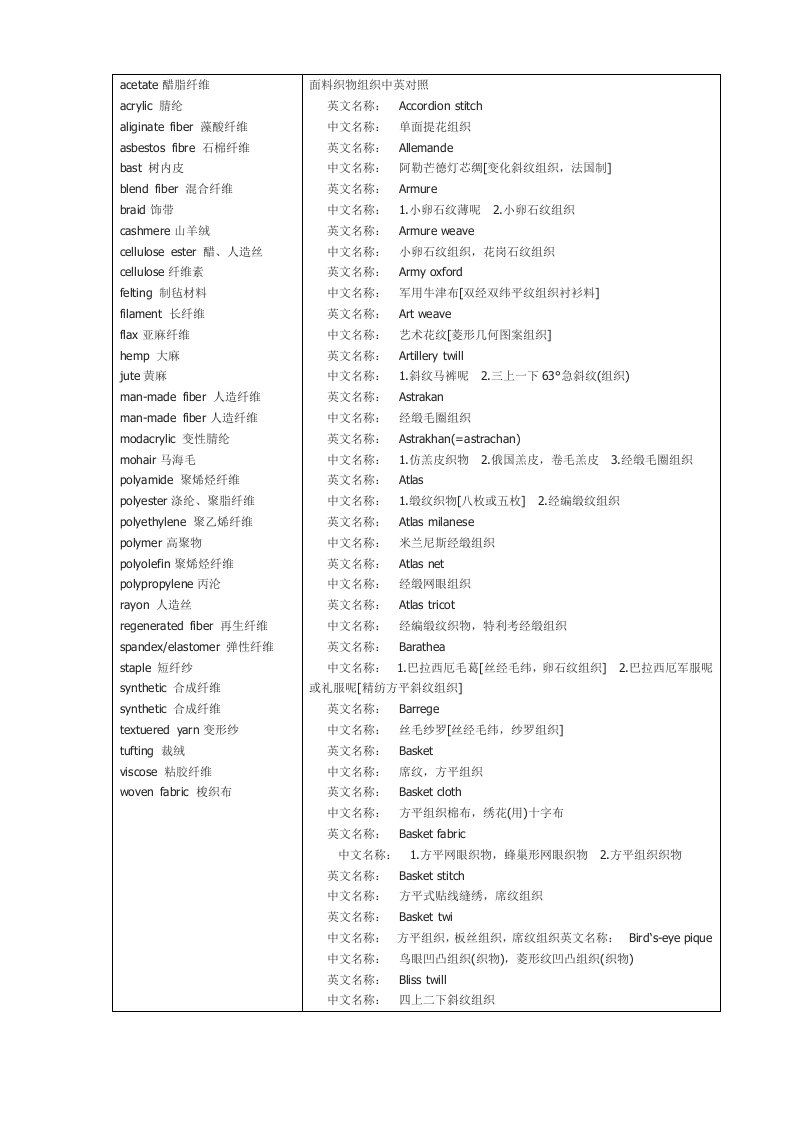 织物英文标识