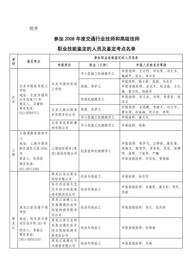 参加职业技能鉴定的人员及鉴定考点名单