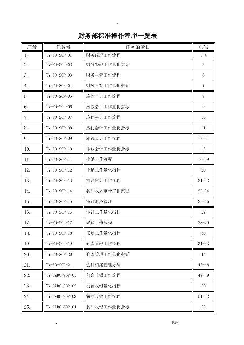 酒店财务部sop标准操作手册