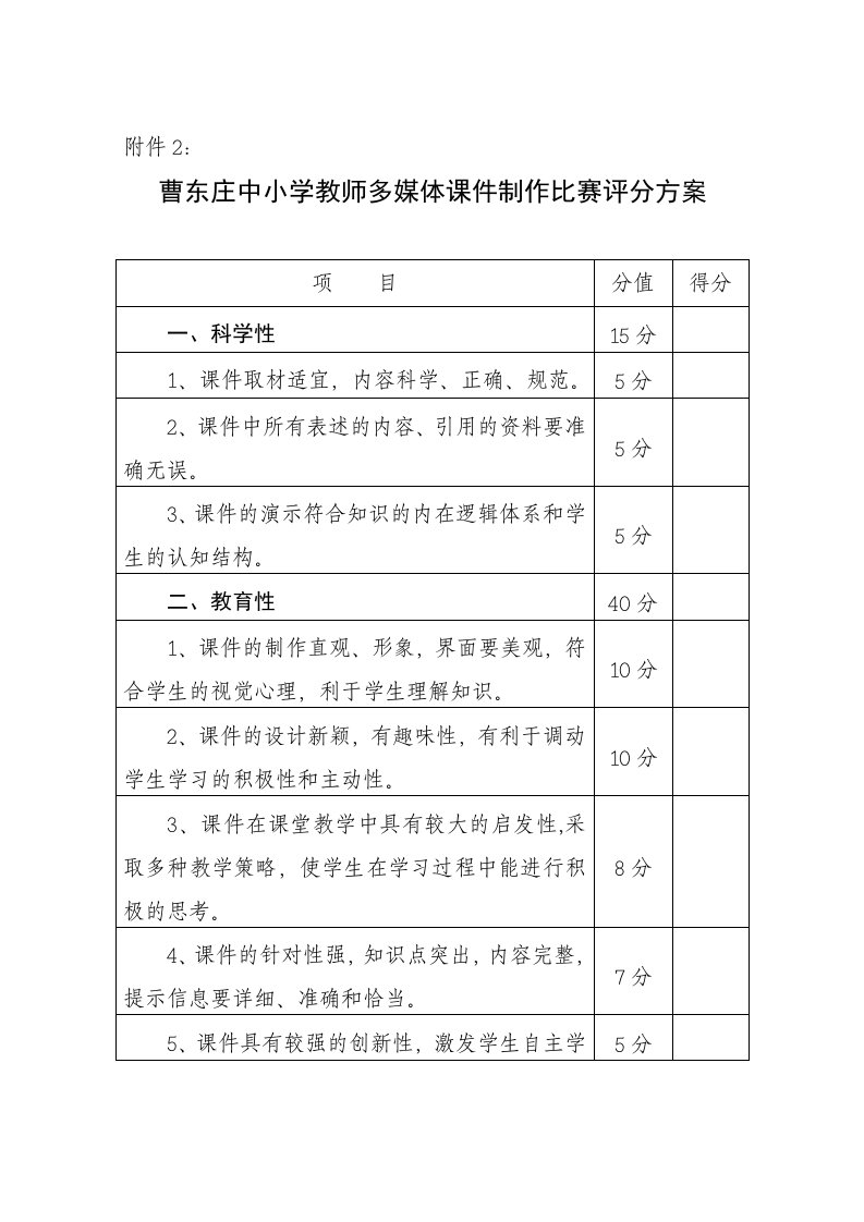 嘉鱼中小学教师多媒体课件制作比赛评分方案