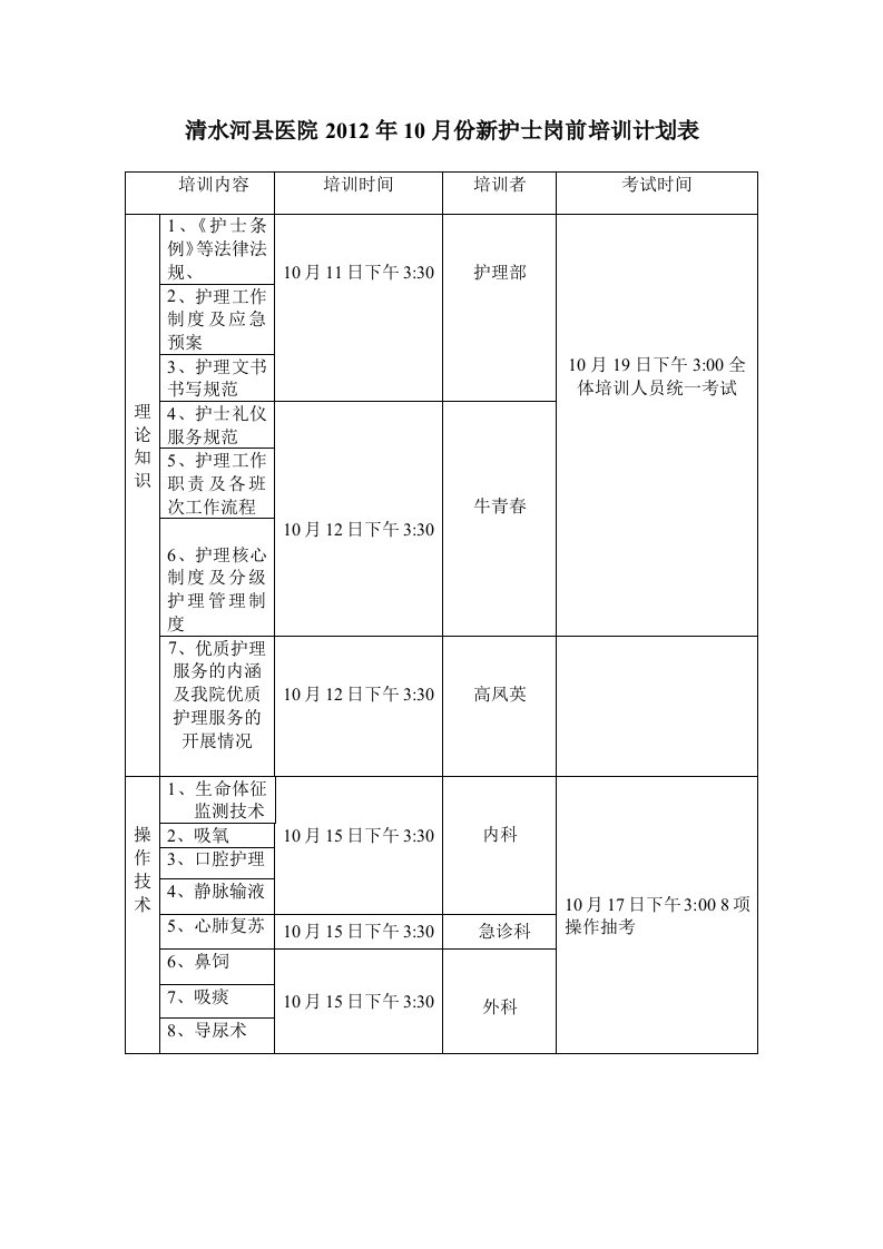 清水河县医院2012年新护士岗前培训计划表