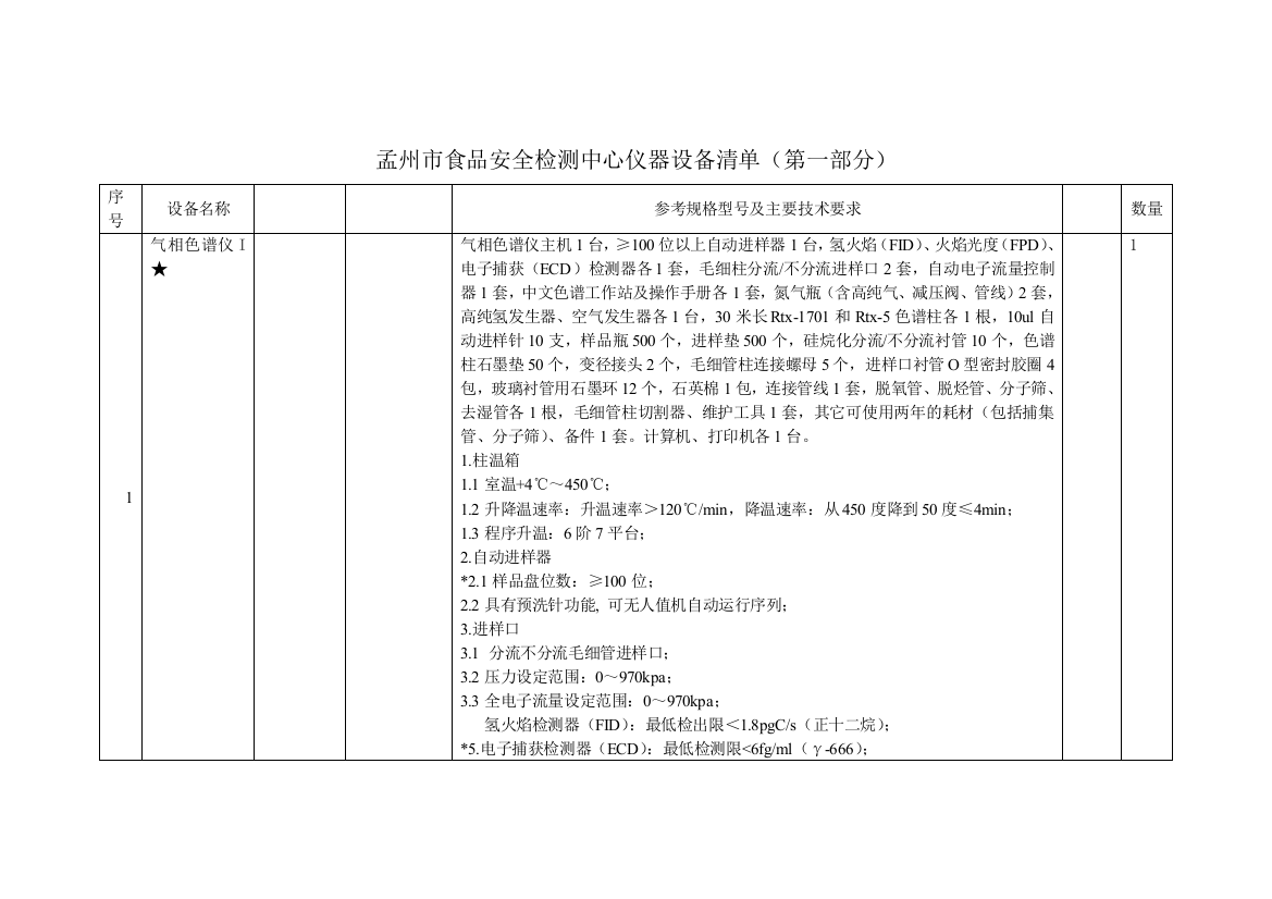 食品安全检测中心仪器设备清单