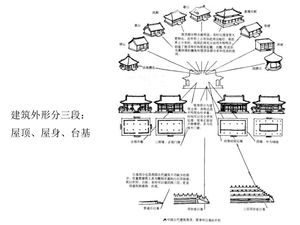 中国古建史第12次木近现宁