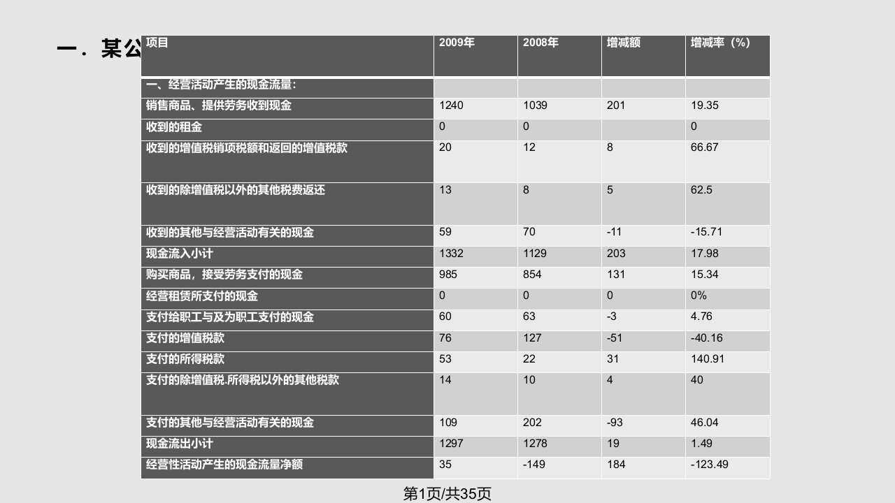 现金流量表水平垂直分析PPT课件