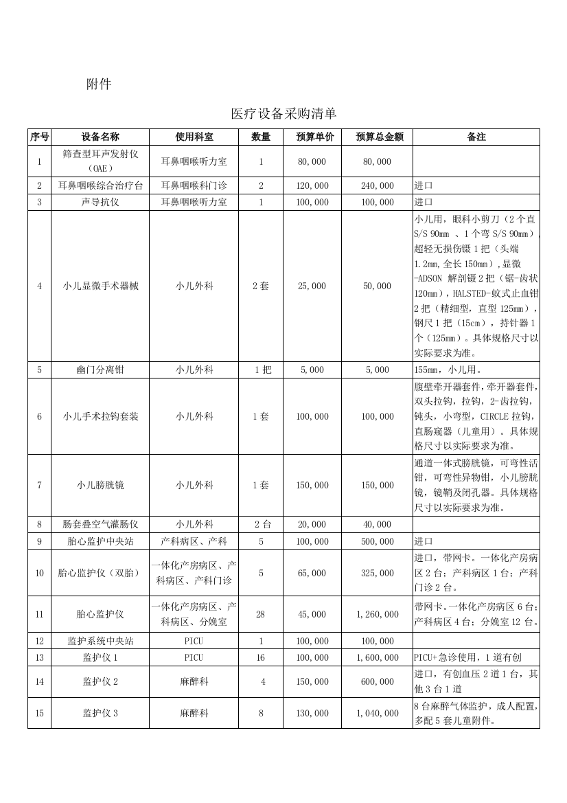 医疗设备采购清单