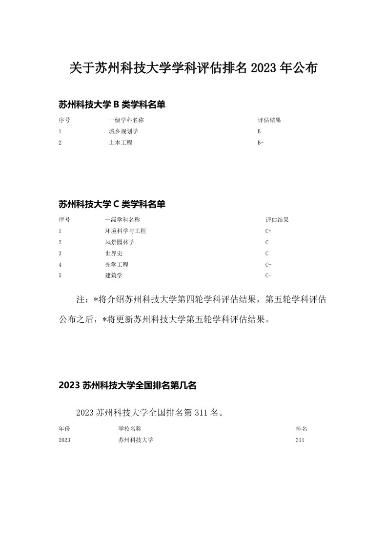 关于苏州科技大学学科评估排名2023年公布