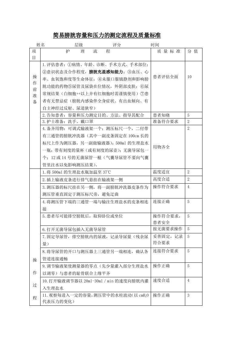 简易膀胱容量和压力的测定流程及质量标准