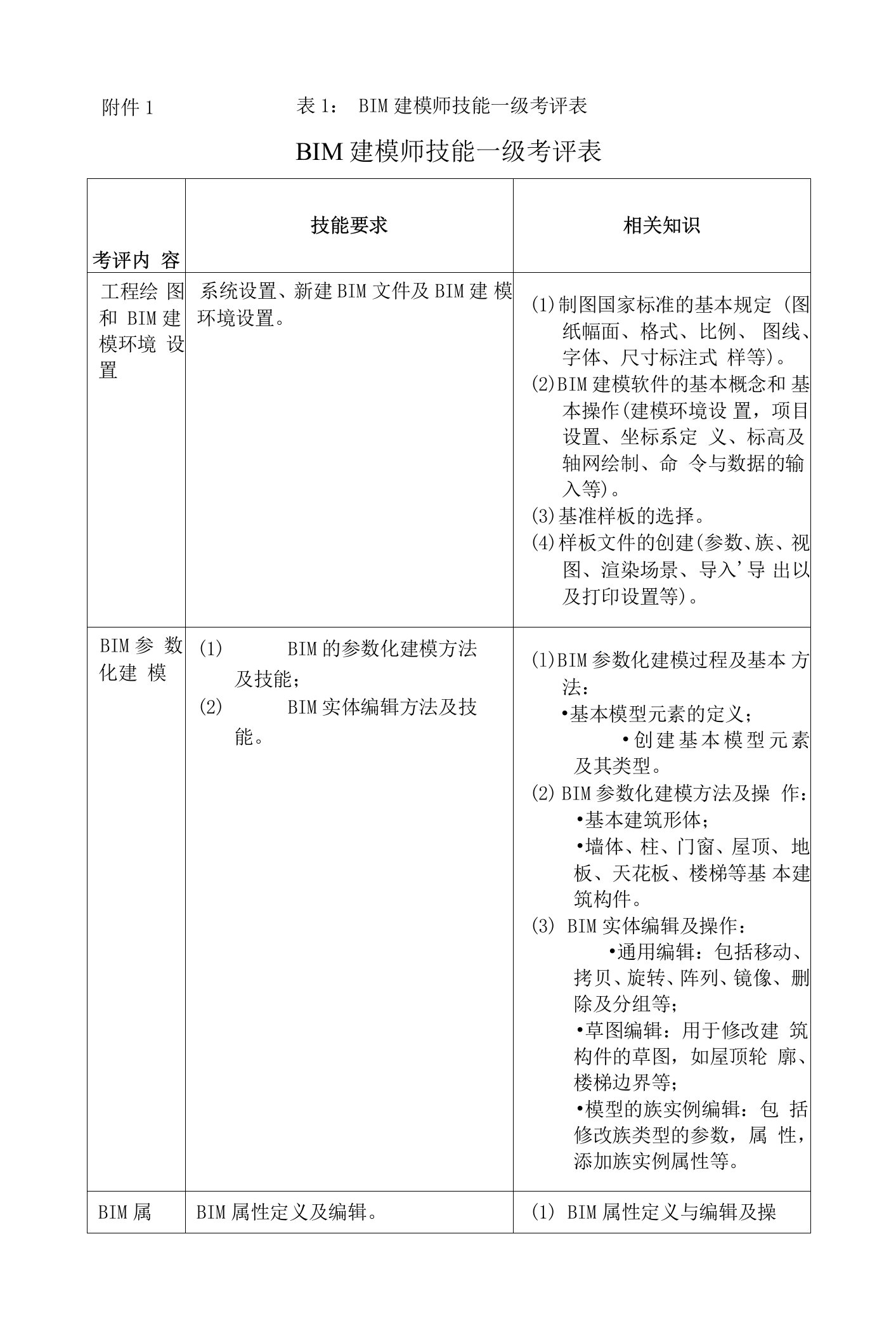 BIM建模师技能一级考评表