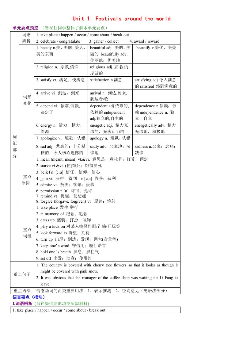 高中英语必修三Unit1Festivalsaroundtheworld