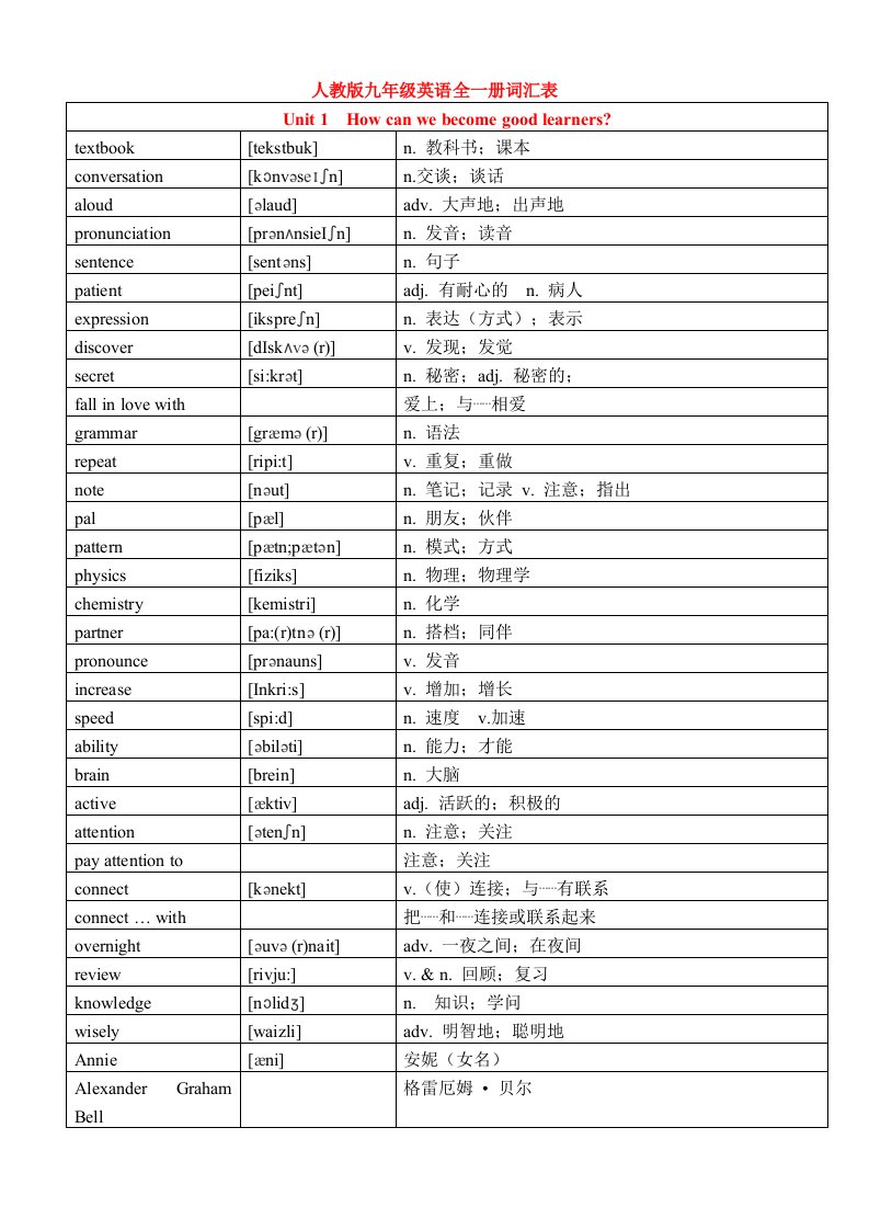 人教版九年级全册英语单词词汇表