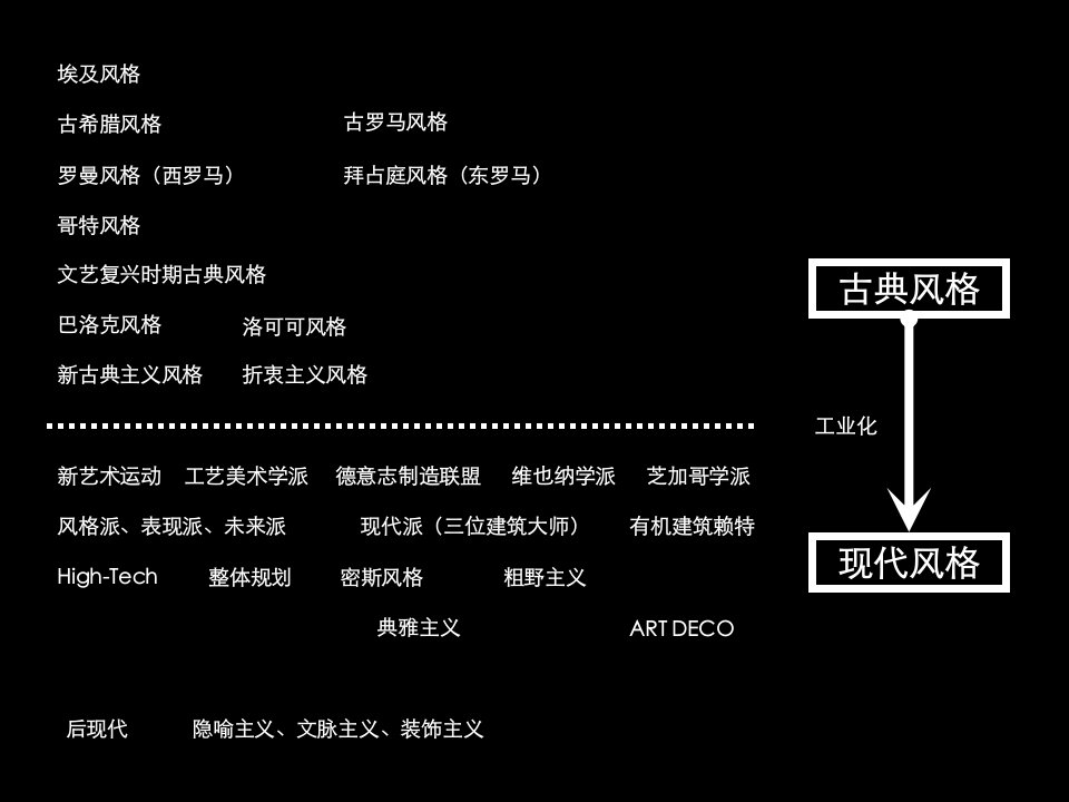 房地产建筑风格全集PPT239页