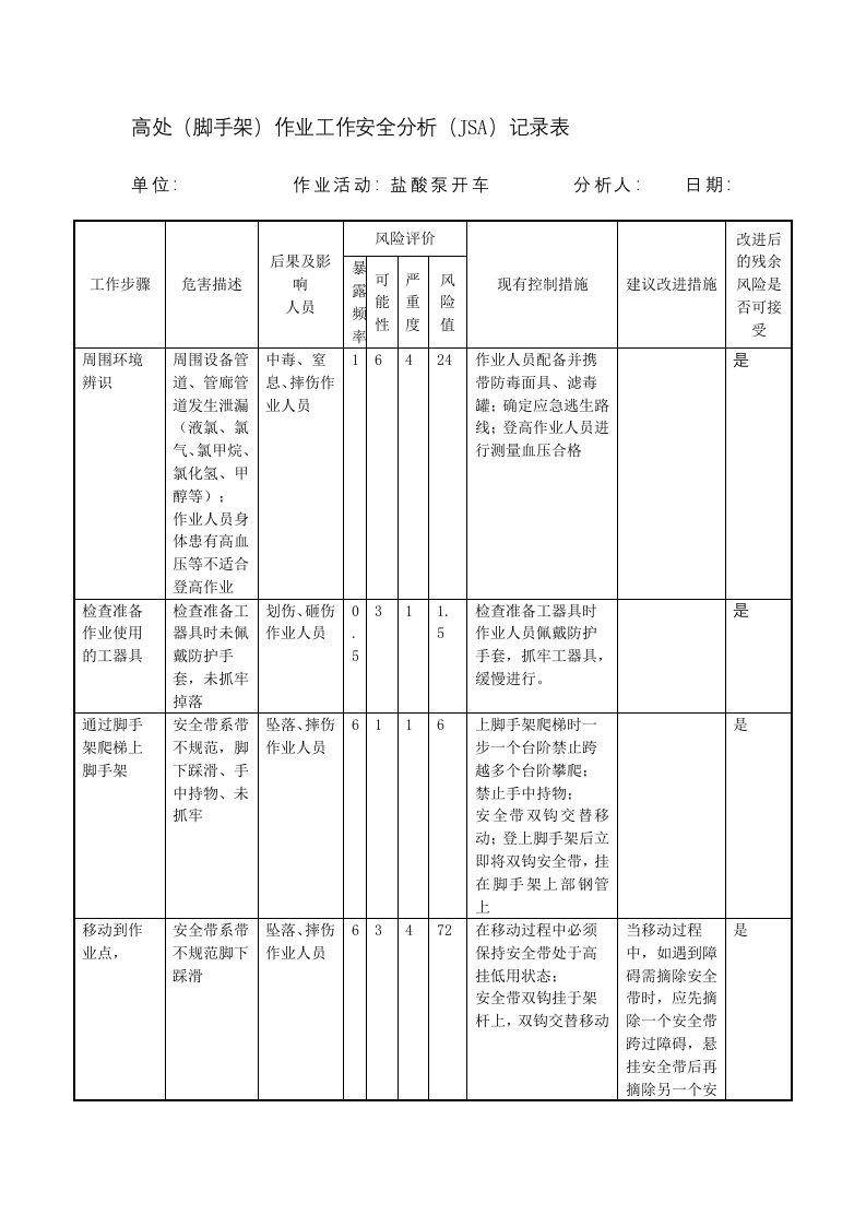 高处(脚手架)作业工作安全分析(JSA)记录表