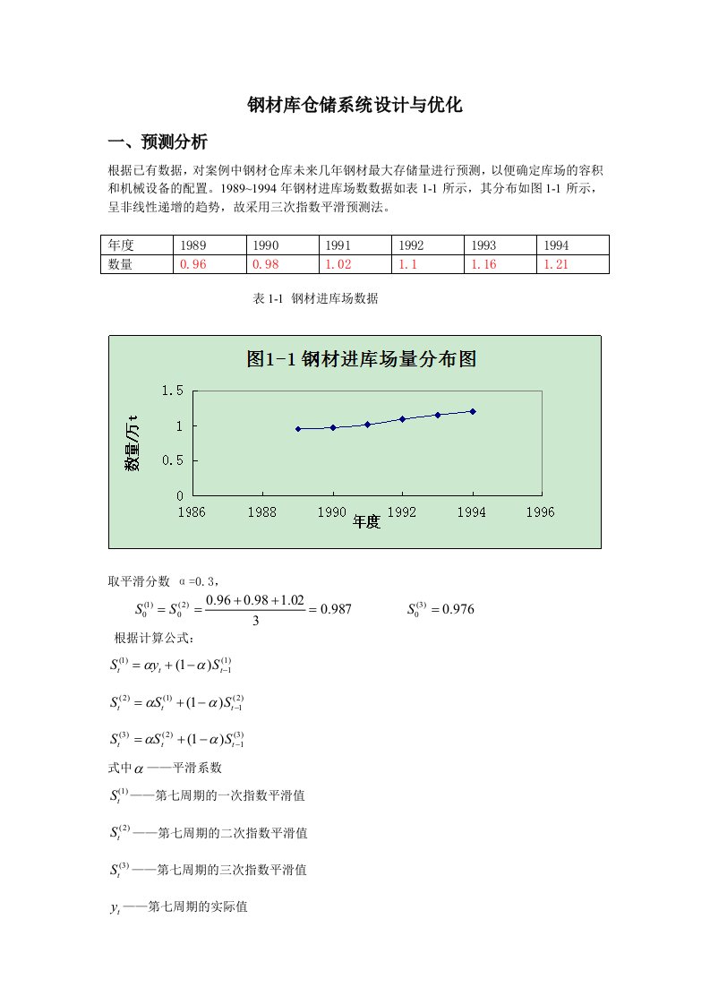 仓储管理课程设计