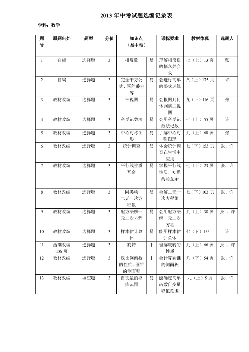 2013选题记录（数学）