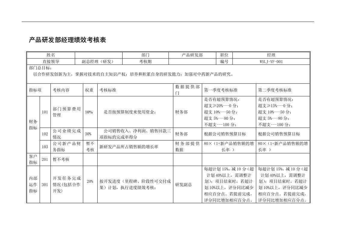 乌苏里江药业产品研发部经理绩效考核表