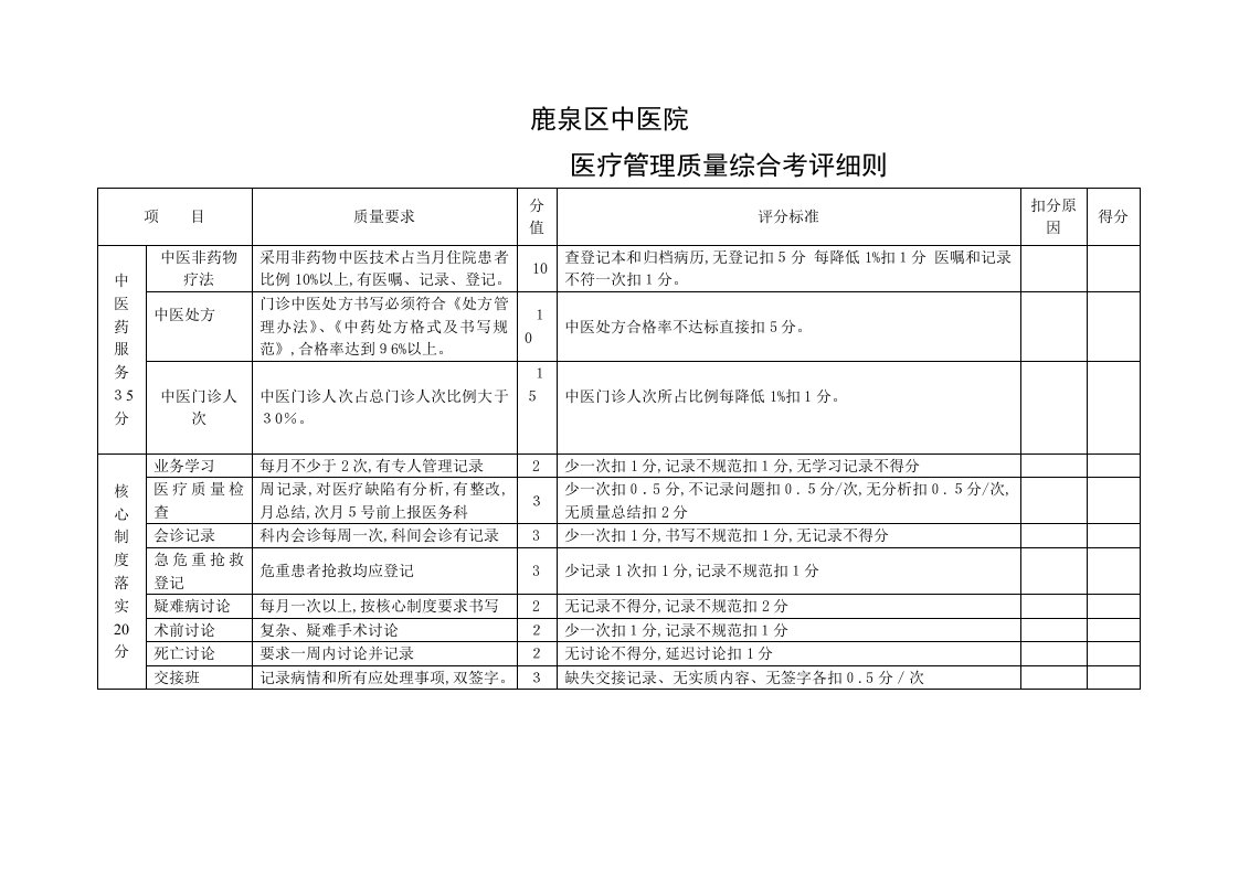 中医院医疗质量综合考核评分细则