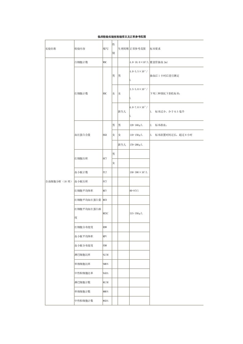 临床实验室检查