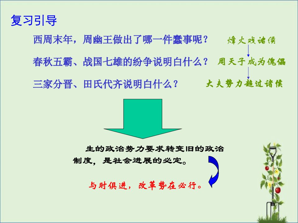 七年级历史第7课大变革的时代课件-新课标-人教版分析