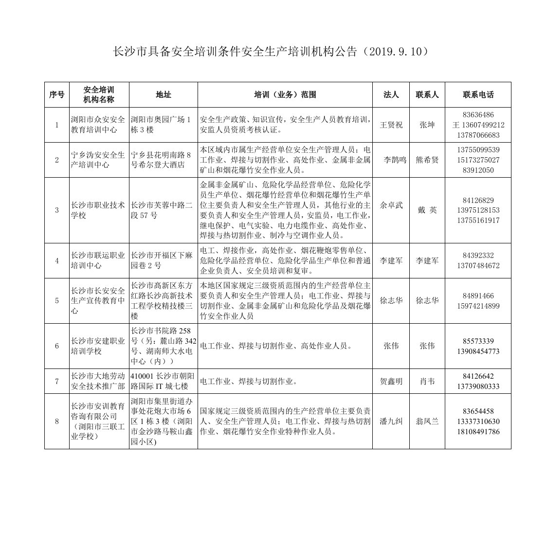 长沙市具备安全培训条件安全生产培训机构公告(2019.9.10)