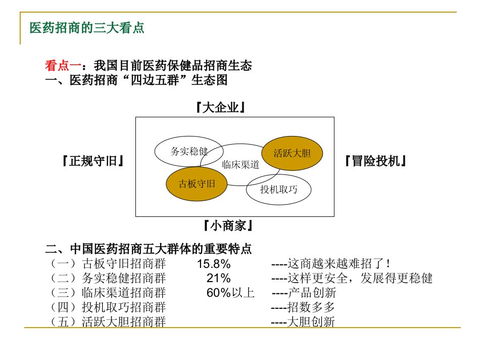 医药招商培训知识ppt课件