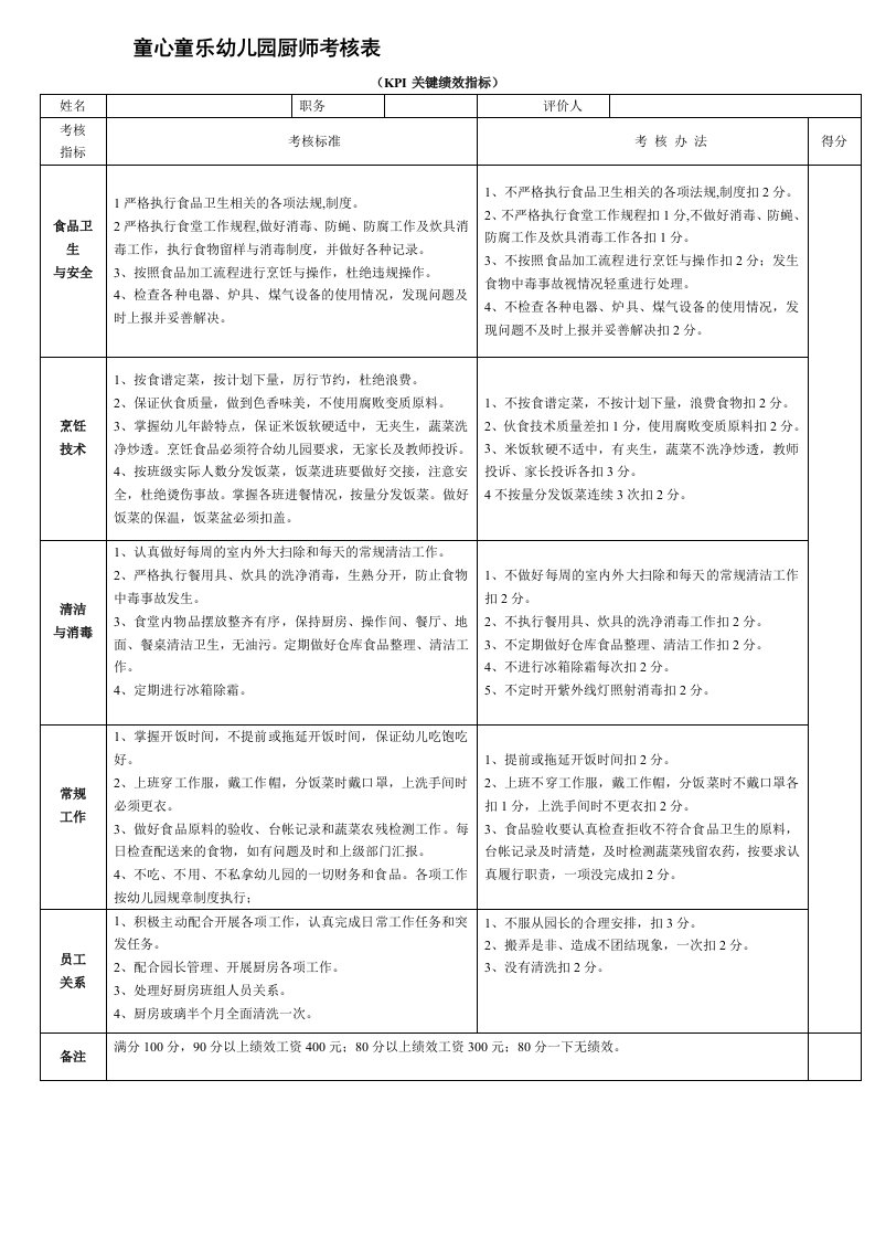 童心童乐幼儿园厨师绩效考核