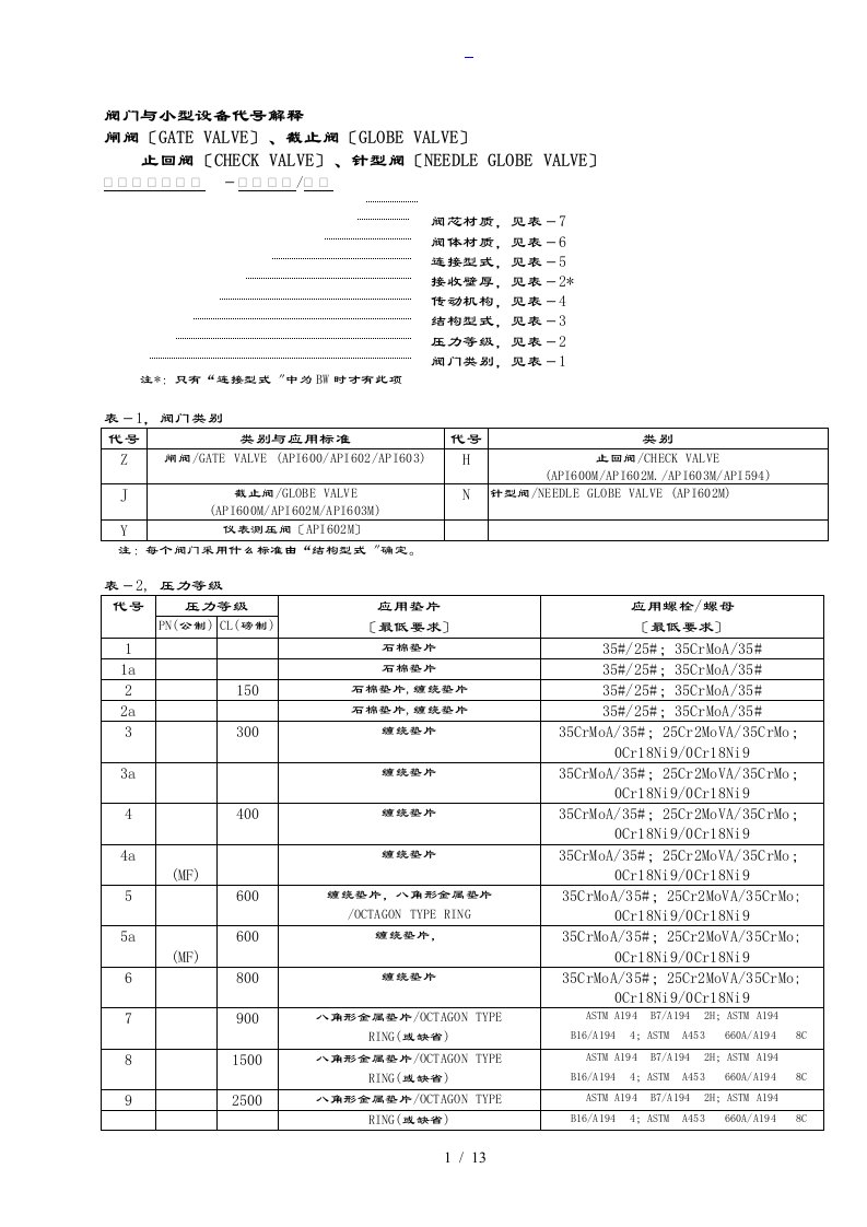 洛阳院美标阀门型号说明书