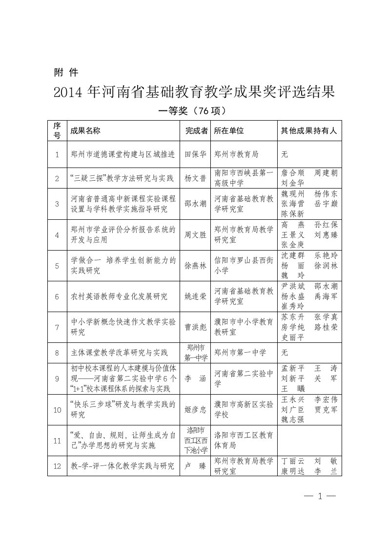 014年河南省基础教育教学成果奖评选结果-附件