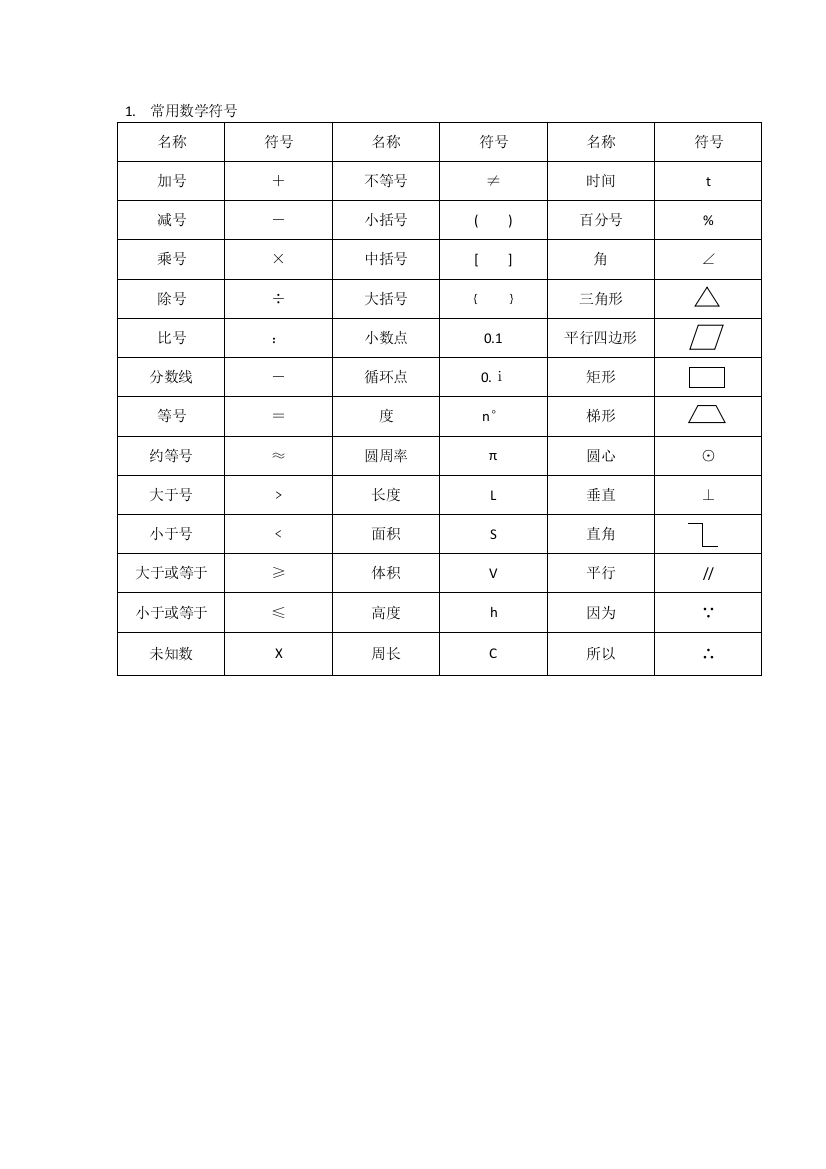 常用数学符号