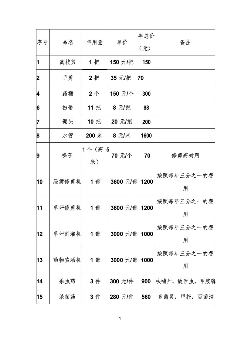 绿化工具清单