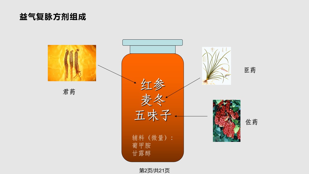 益气复脉科室会幻灯片