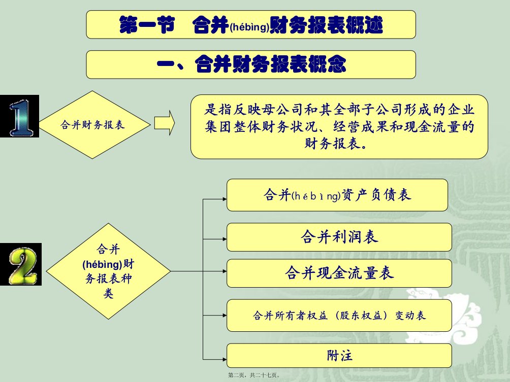 合并会计报表共27张PPT