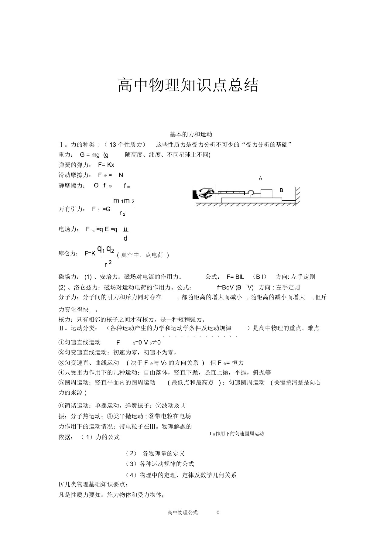 高中物理知识点总结及公式大全