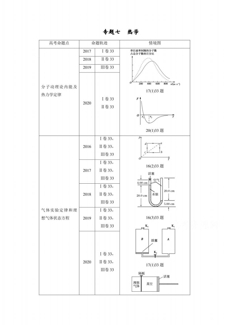 2021届新高考物理二轮复习