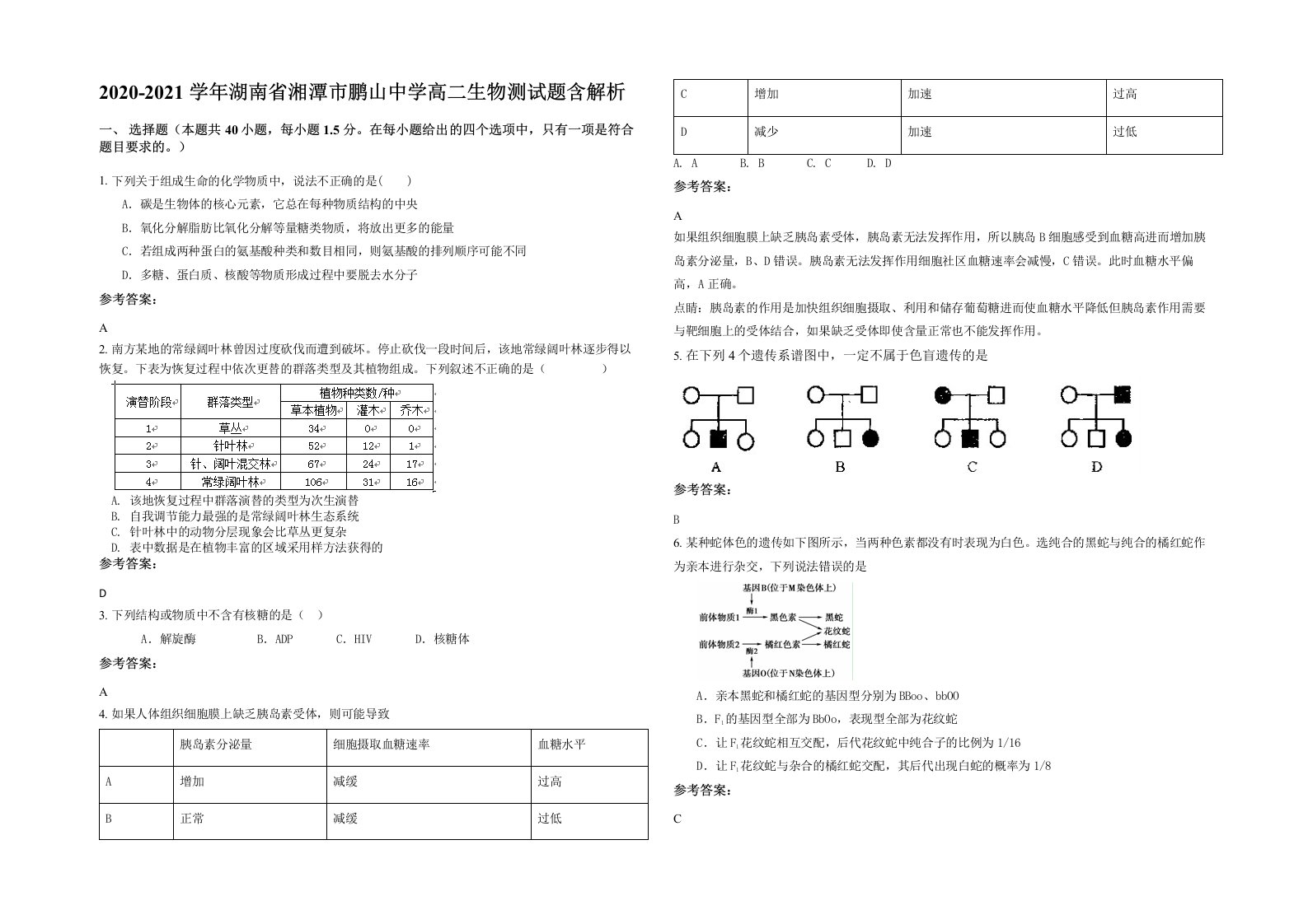 2020-2021学年湖南省湘潭市鹏山中学高二生物测试题含解析