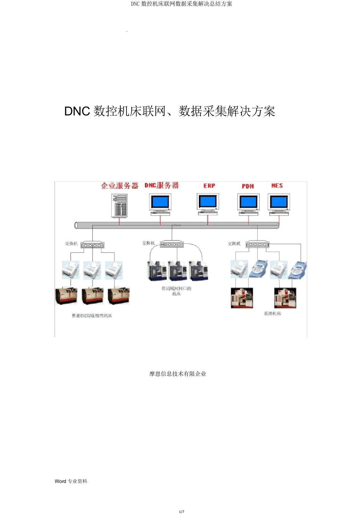 DNC数控机床联网数据采集解决方案