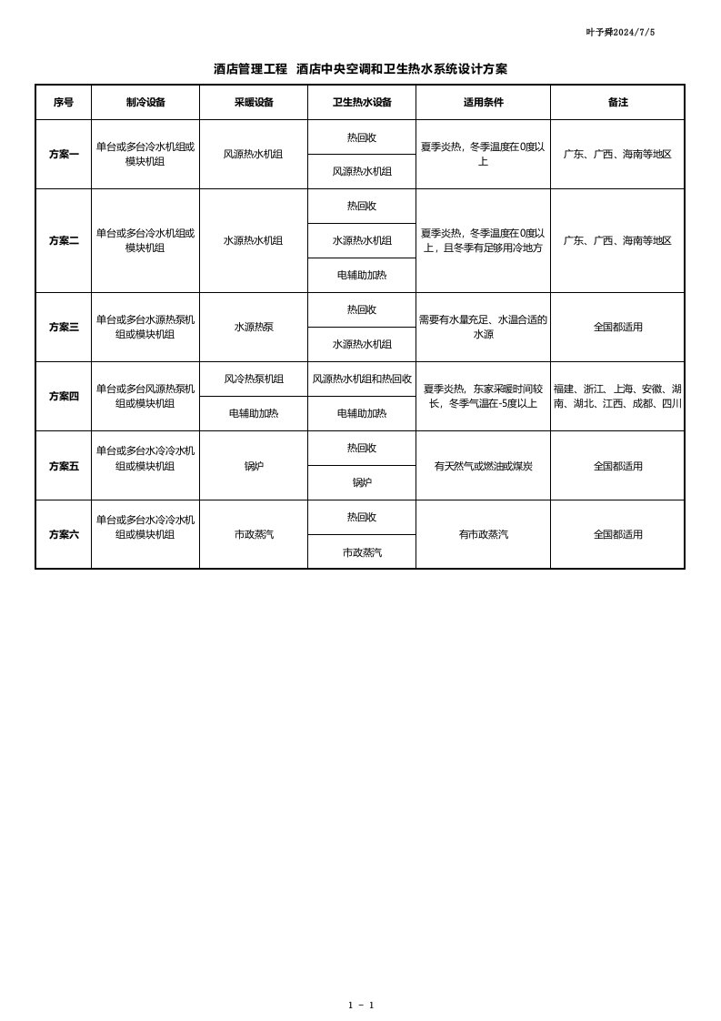 酒店管理工程酒店中央空调和卫生热水系统设计方案