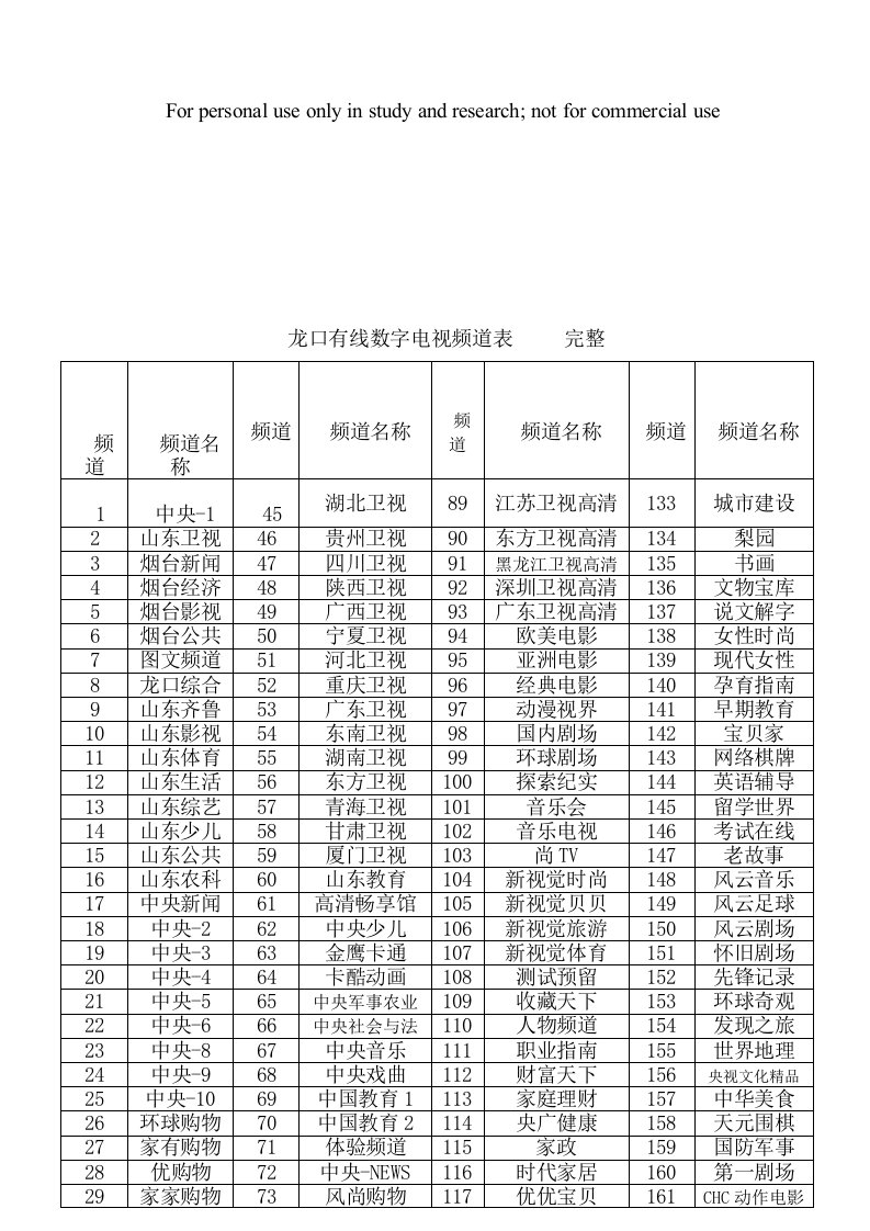 龙口有线数字电视频道表