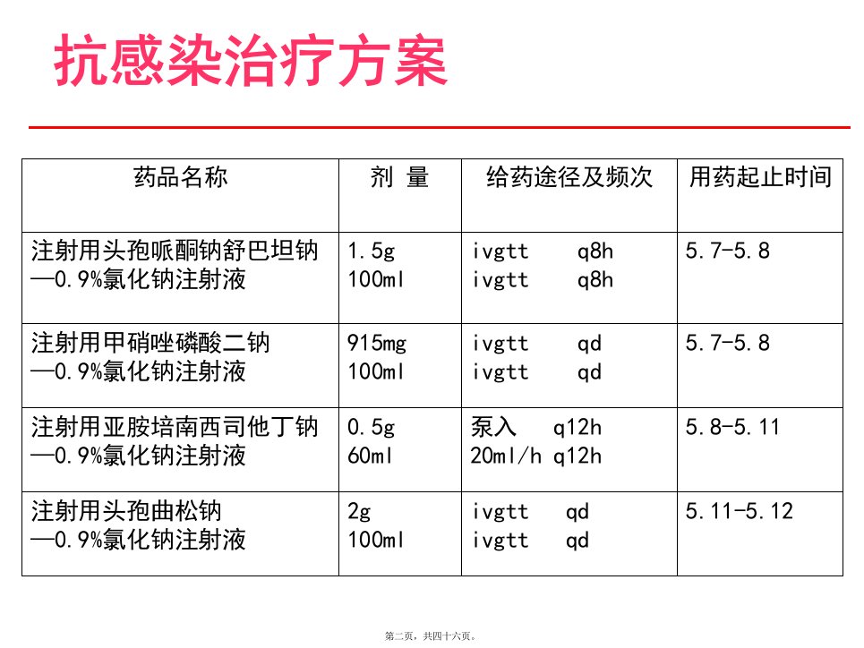 一例重症胆管炎患者的病例分析