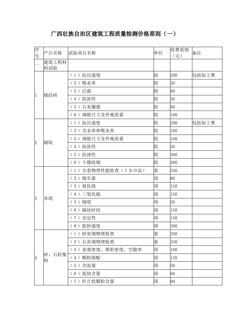 广西壮族自治区建筑工程质量检测价格标准