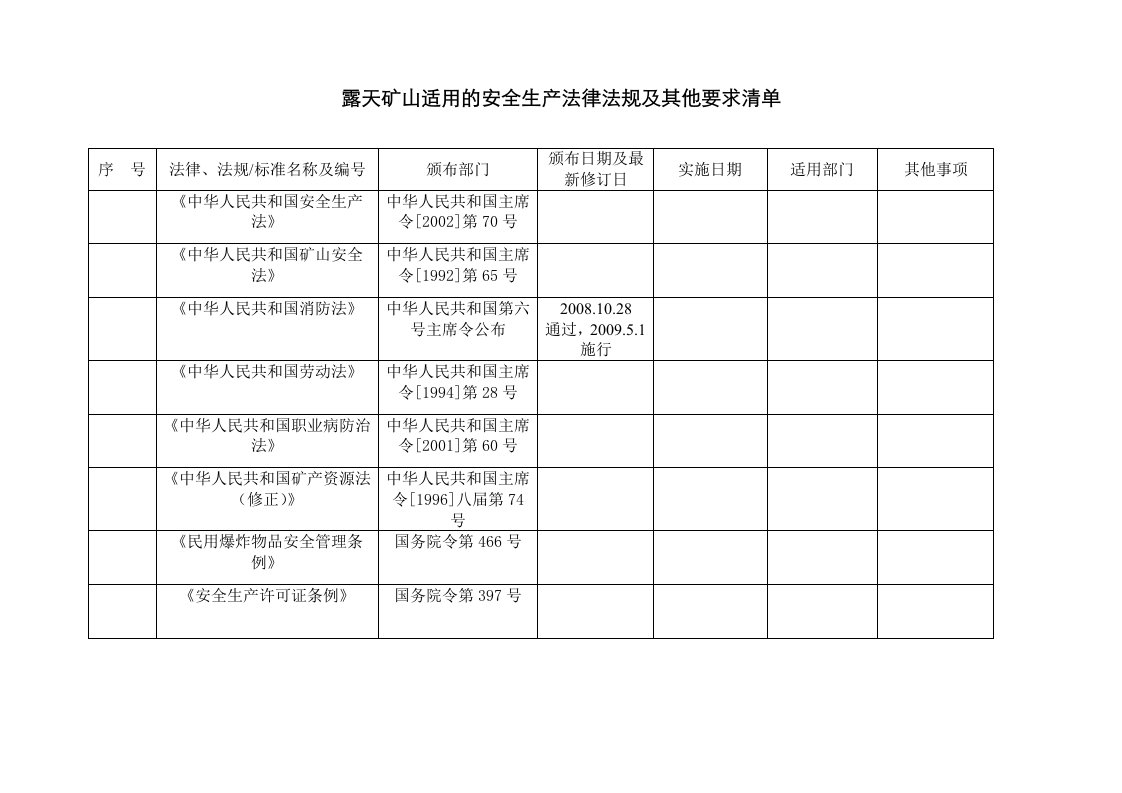 露天矿山适用的安全生产法律法规及其他要求清单