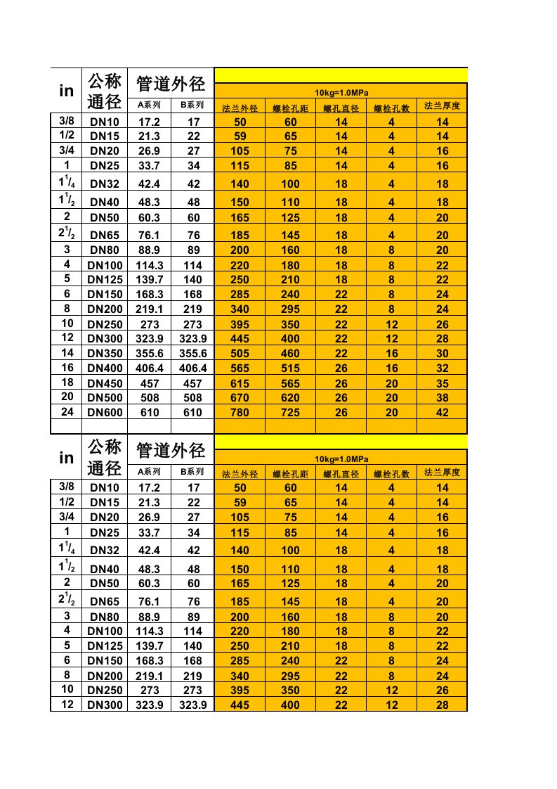 法兰标准GB-DIN-EN-ASME