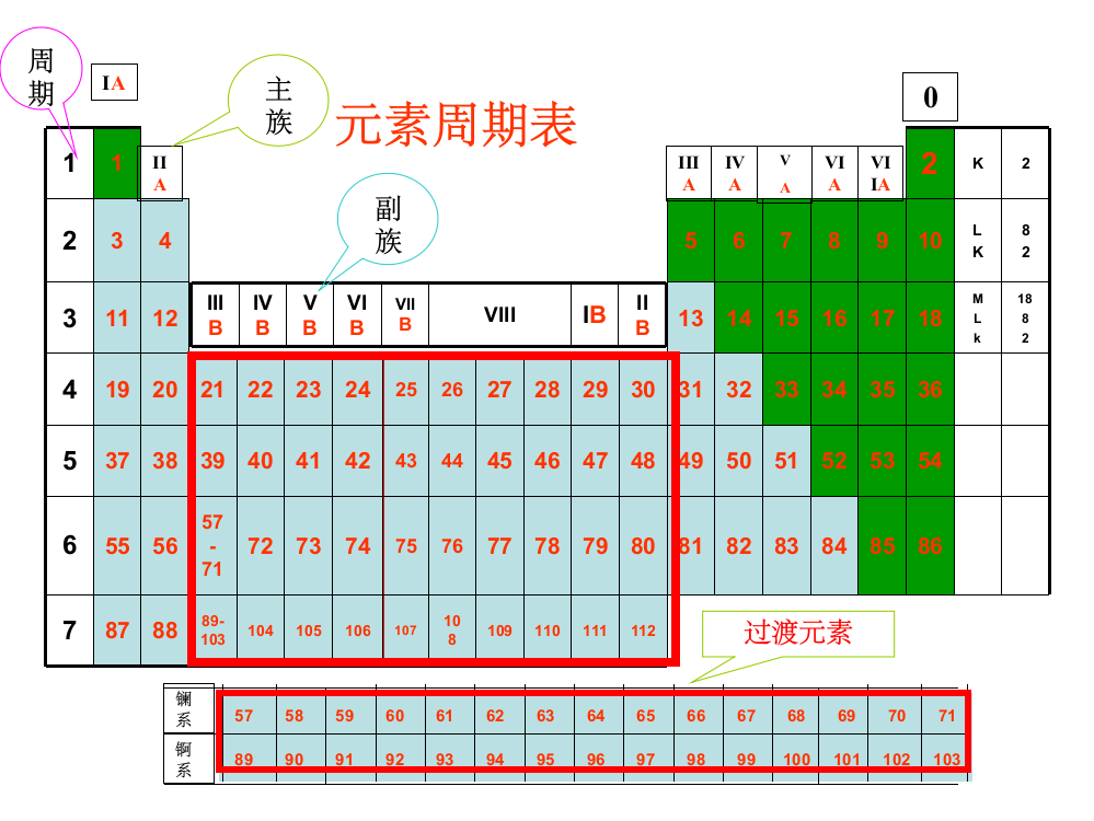 原子结构和元素性质-卤族元素ppt课件