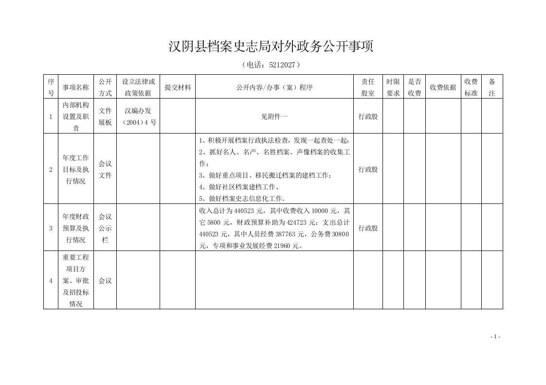 汉阴县档案史志局对外政务公开事项