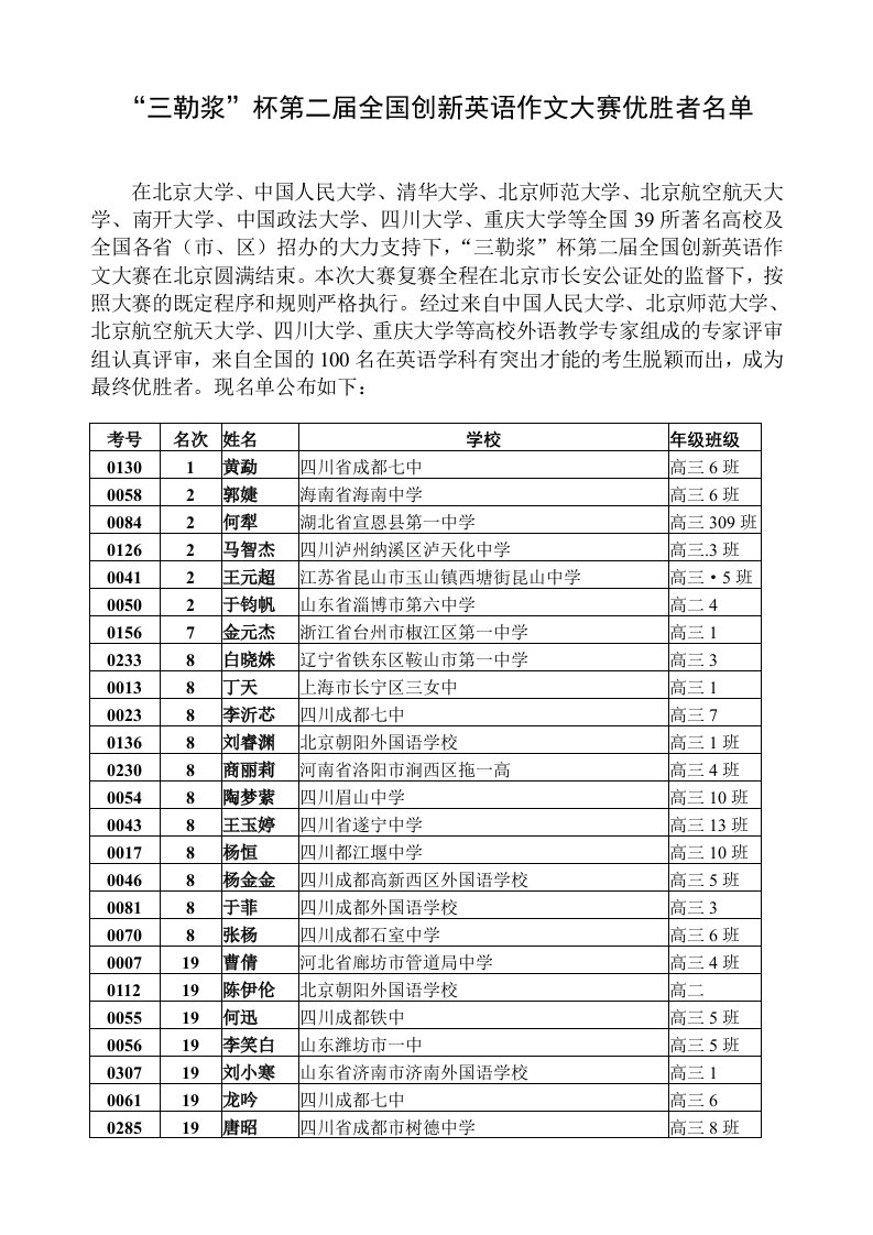 三勒浆杯第二届全国创新英语作文大赛优胜者名单