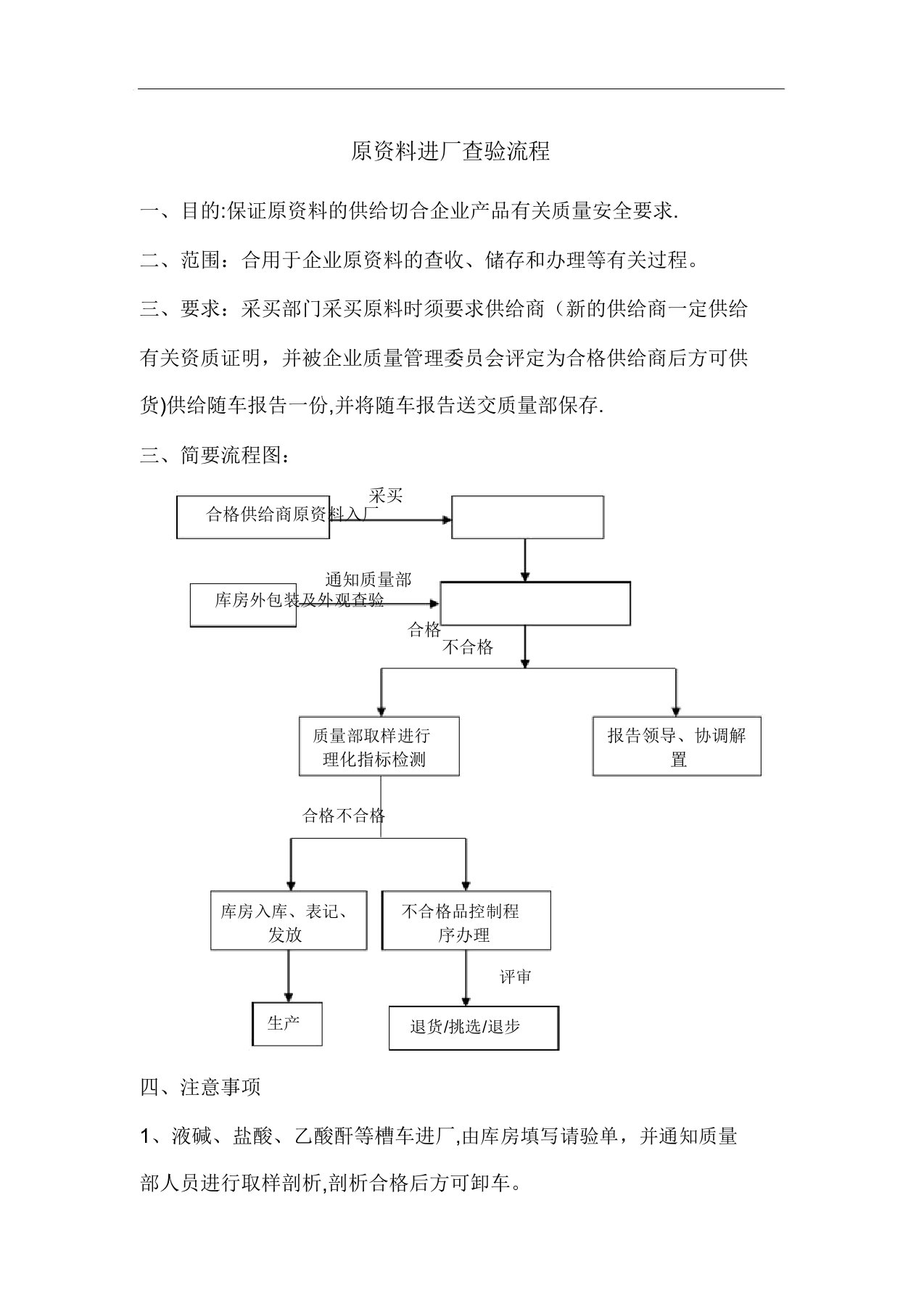 原材料检验流程