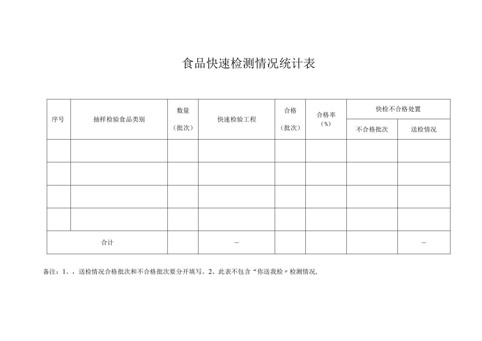 2022年食品快速检测情况统计表