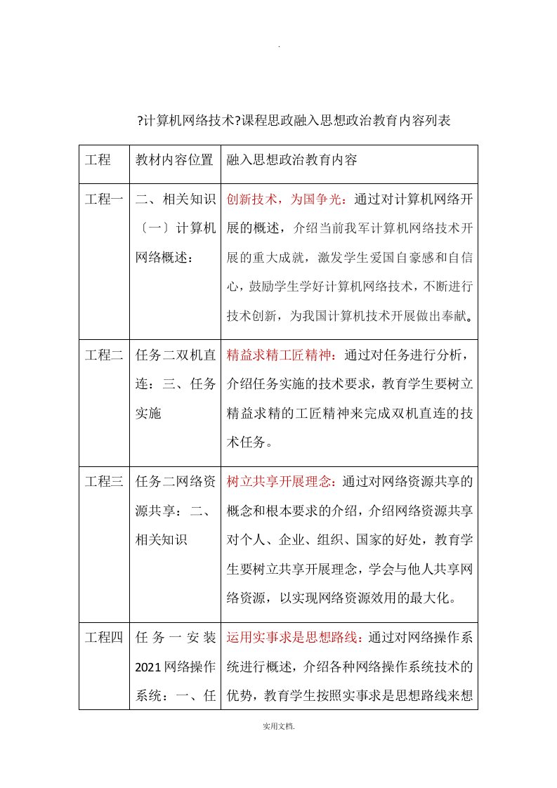 《计算机网络技术》课程思政融入