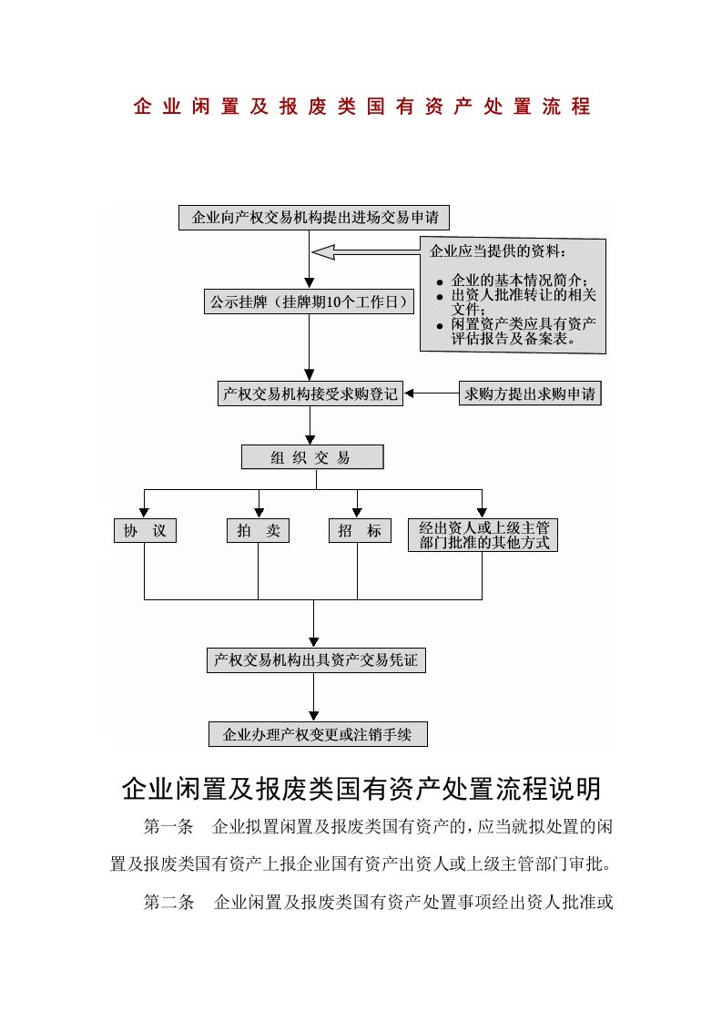 企业闲置及报废类国有资产处置流程9