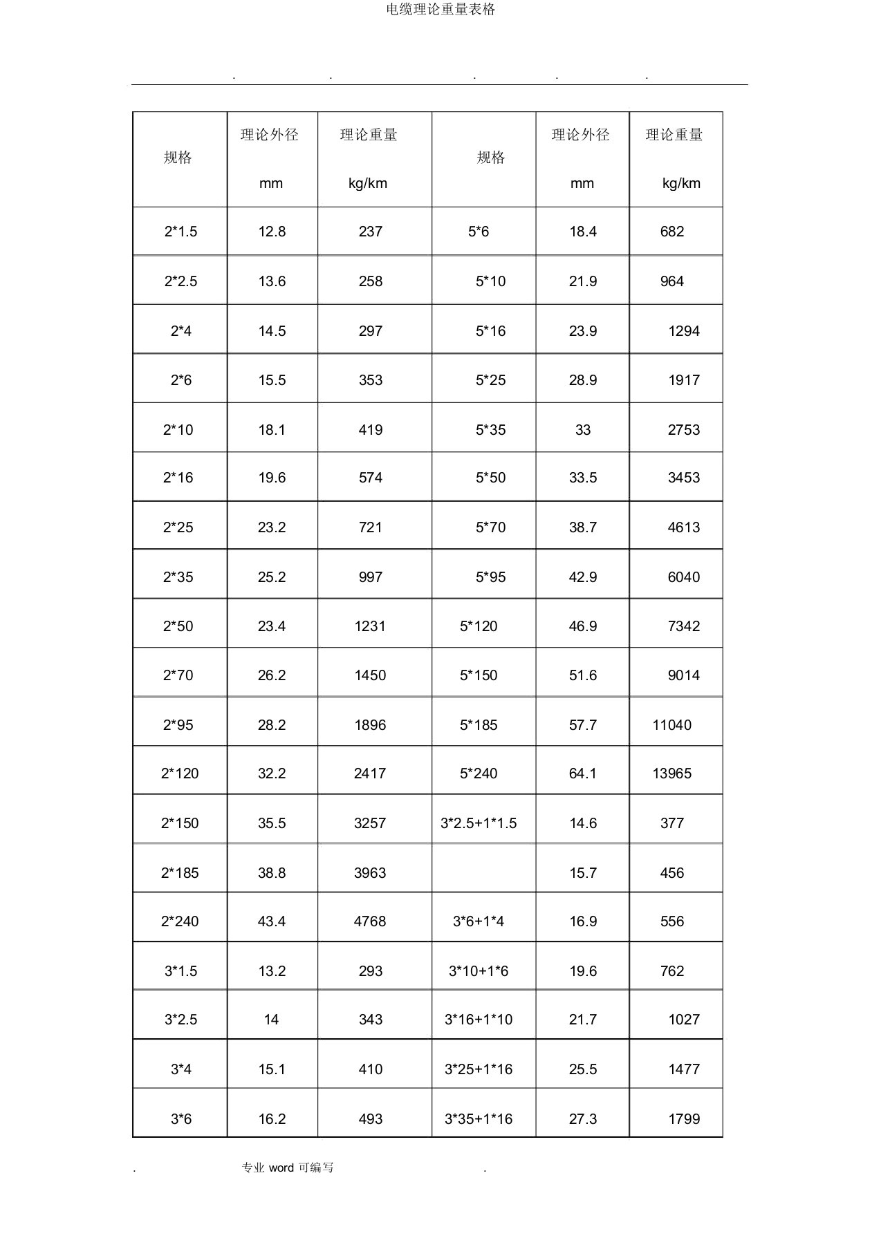 电缆理论重量表格