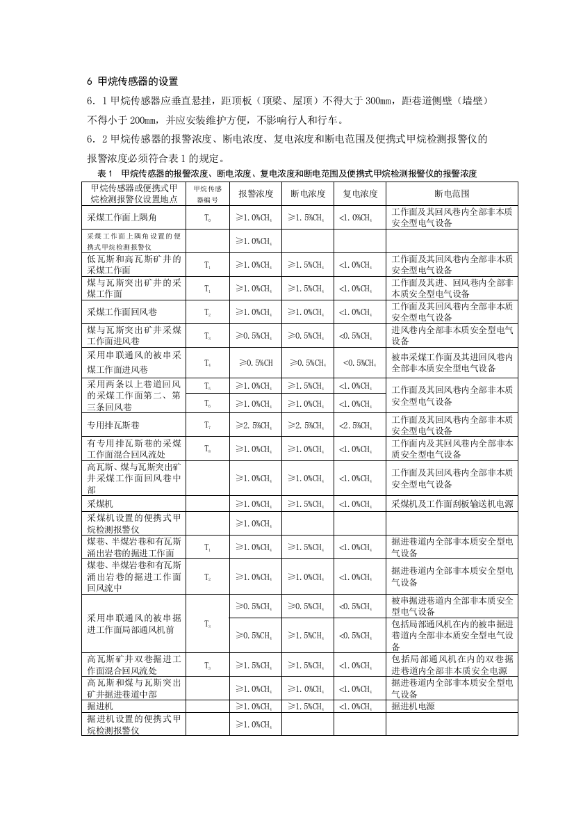 甲烷传感器安装标准